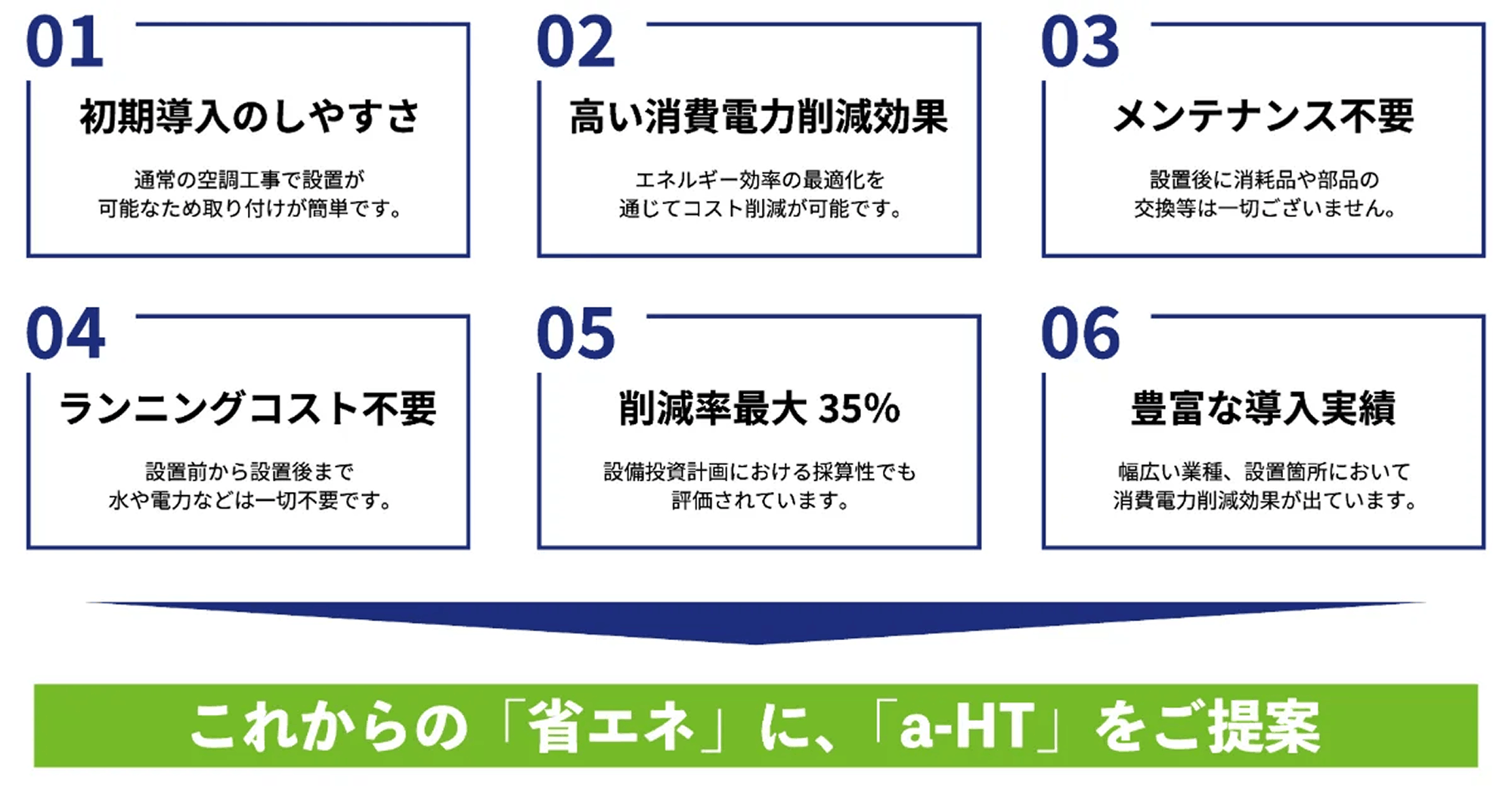 空調機の故障事例ゼロ