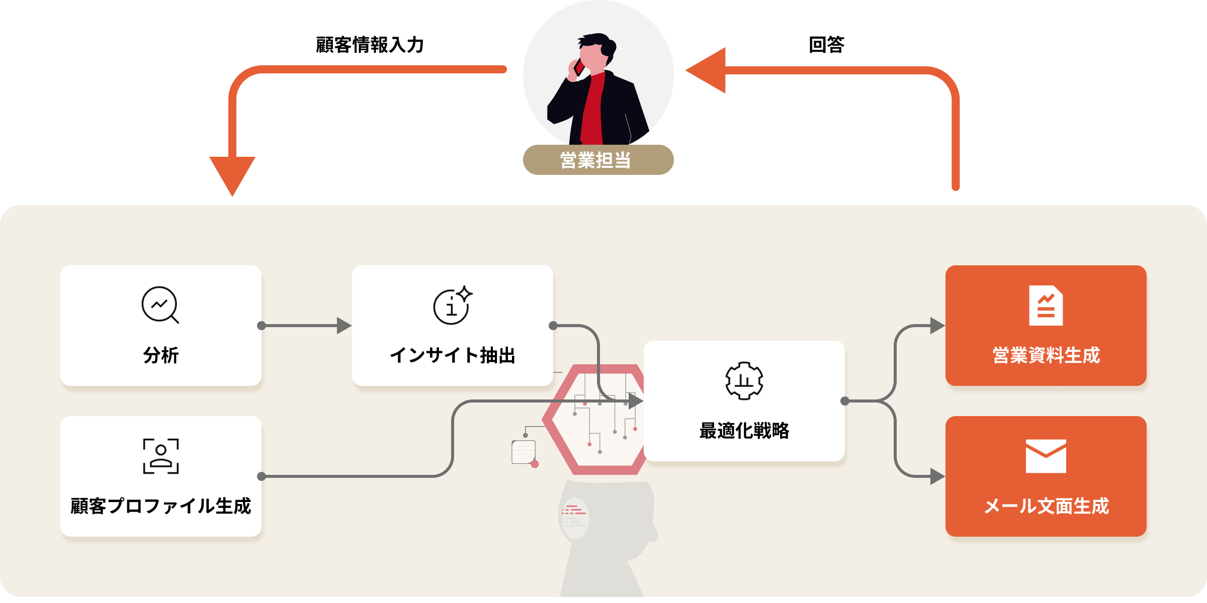 営業エージェント