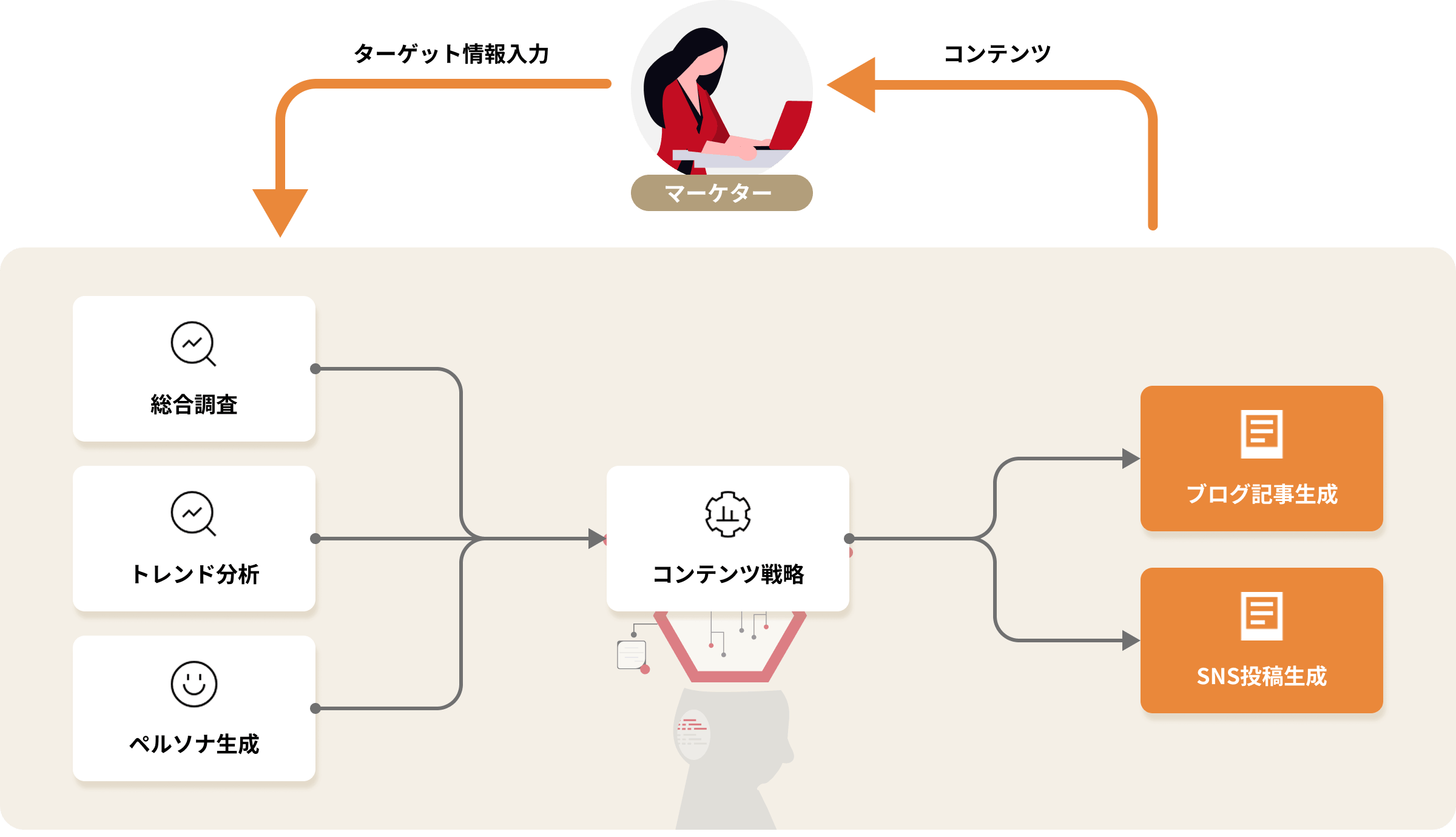 マーケティングエージェント