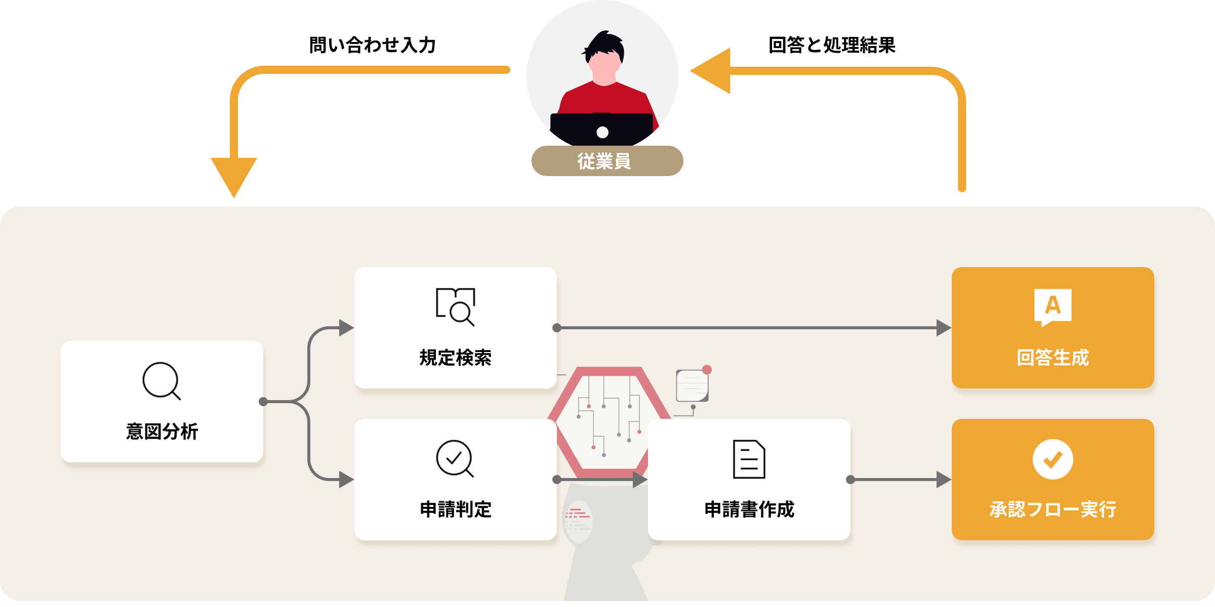 人事・総務エージェント