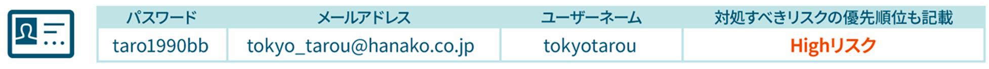 資格情報の流出をチェック&お知らせ