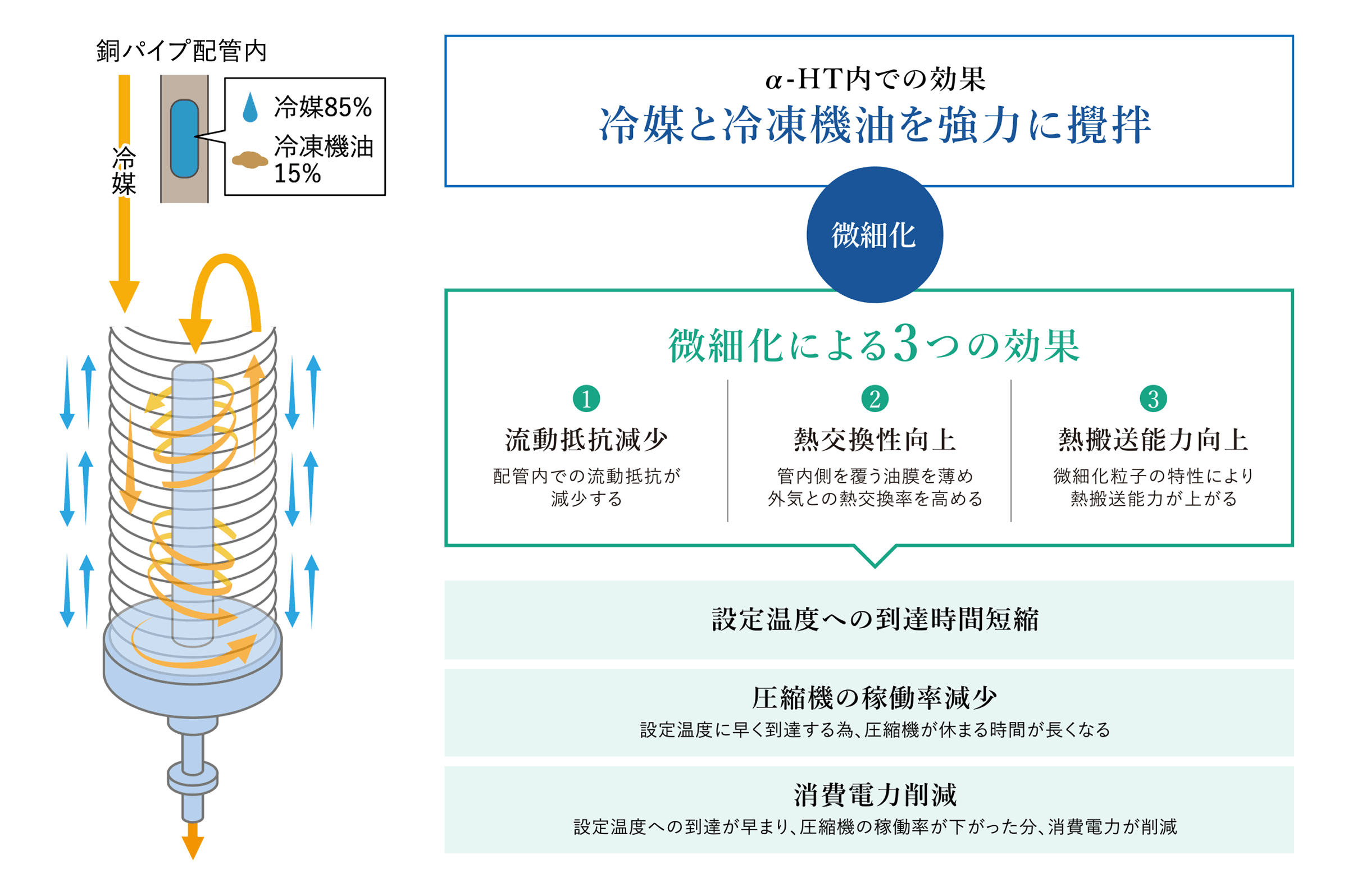 a HT