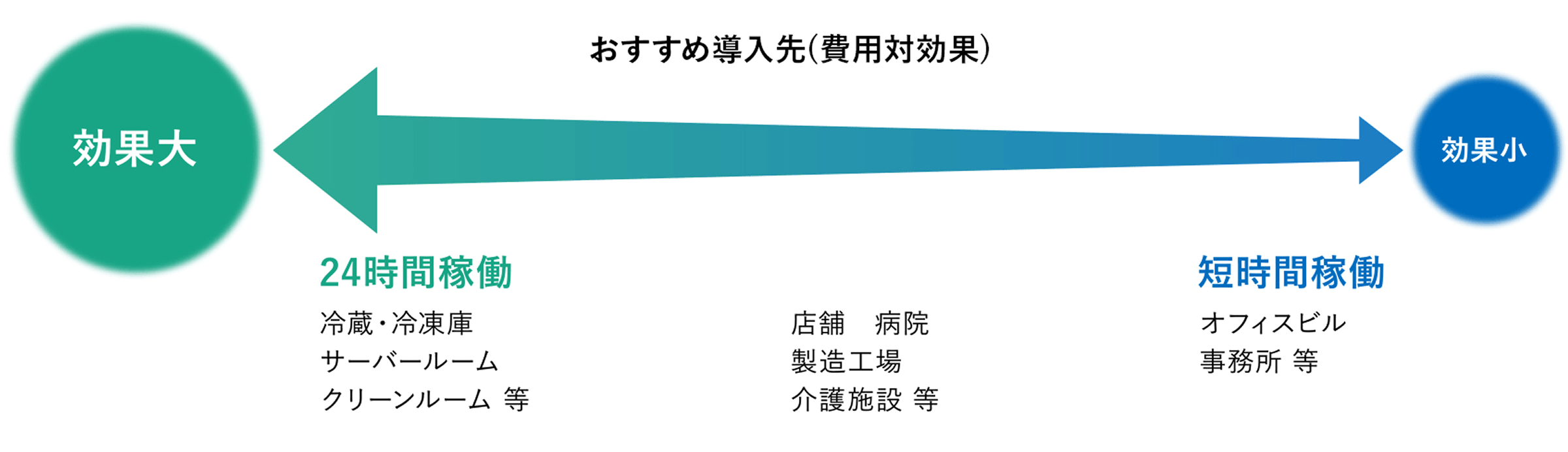 a HT