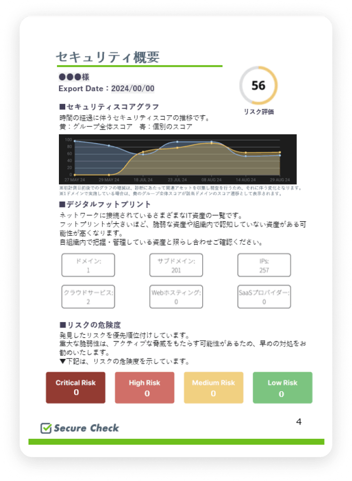 影響のある情報に特化し、対策が必要な項目をピックアップ